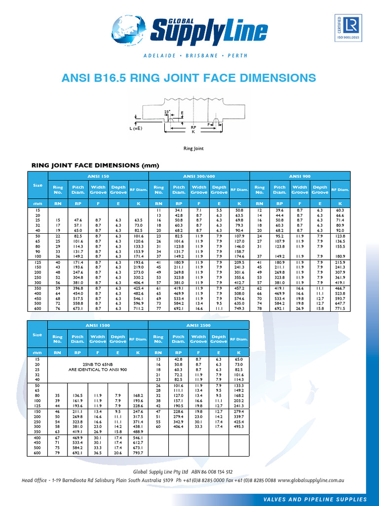 Ring Joint RTJ Dimensions Standard ASME B16.5 | PDF