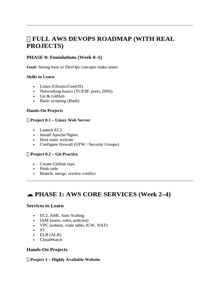 ? Full Aws Devops Roadmap | PDF | Computing | Software Development
