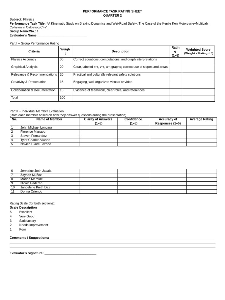 Perfomance Task Evaluation Sheet Per Group | PDF