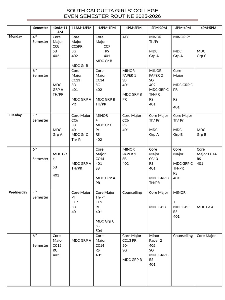 Semester 4 Routine Template 2025-26 - Zoology (1) | PDF | Science