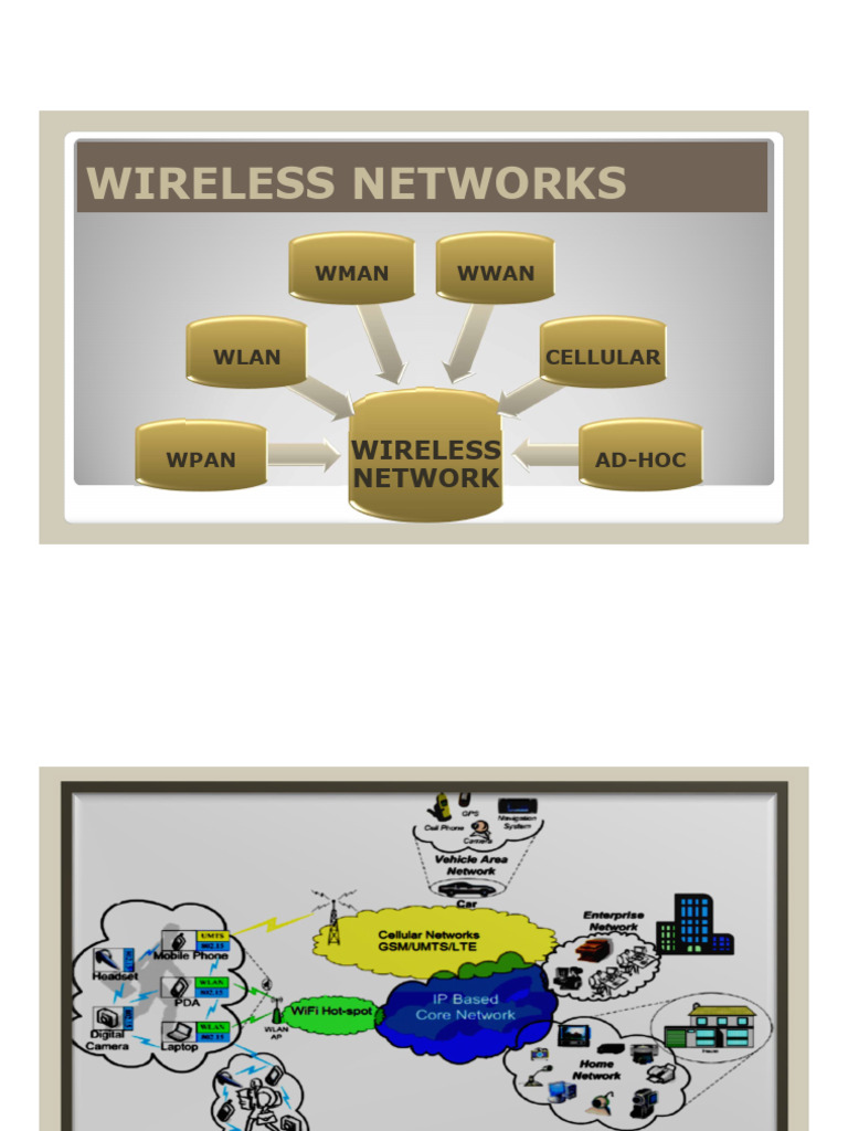 WIRELESS NETWORs Types and Implications | PDF