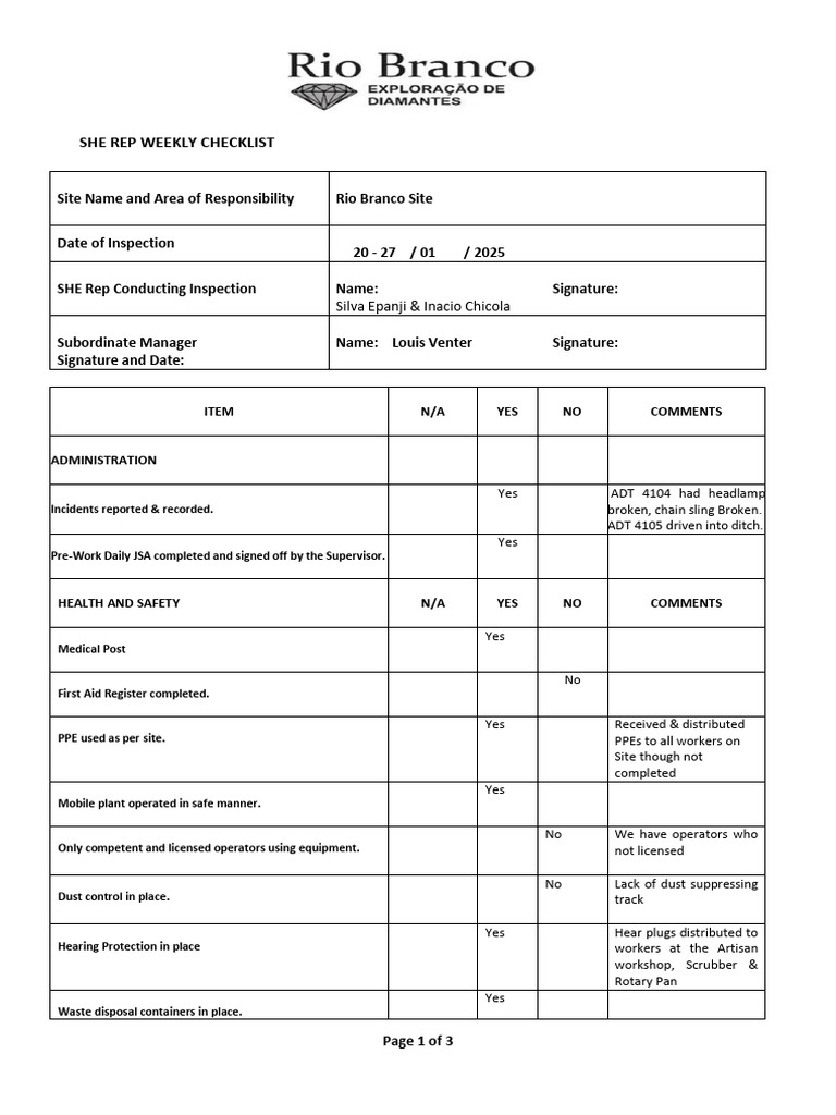 1 20250127 SHE Rep. Weekly Checklist | PDF | Occupational Safety And ...