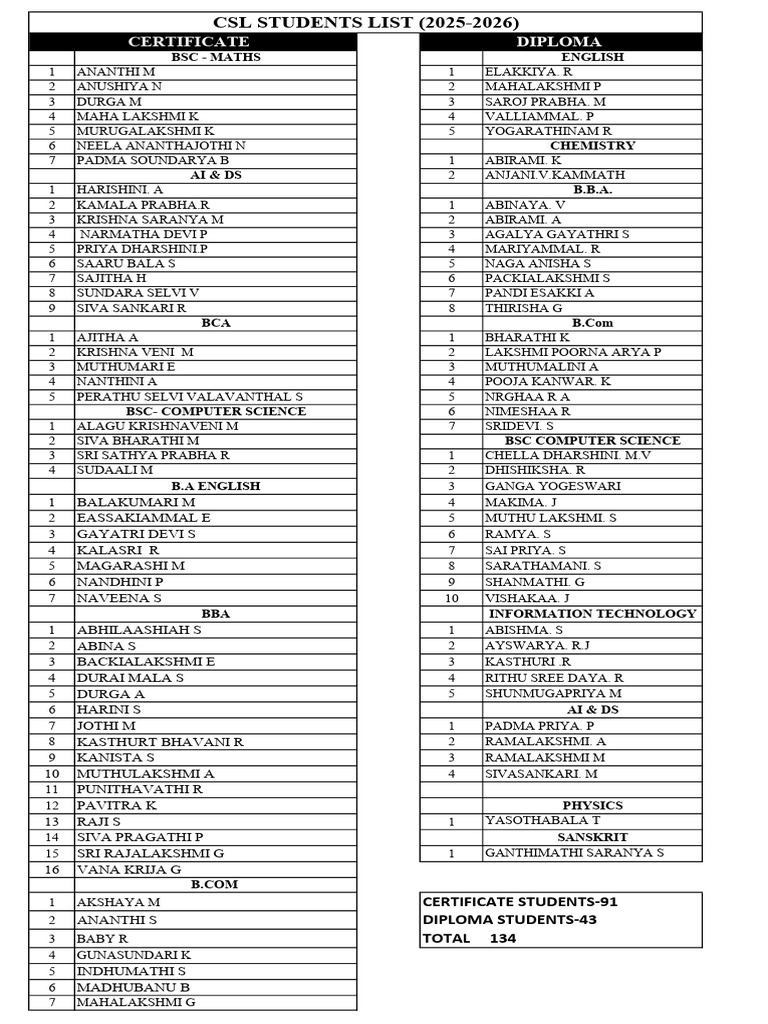 CSL STUDENTS LIST_035611 | PDF | Gender And Hinduism | Hindu Deities
