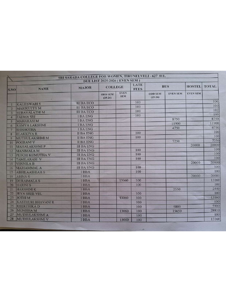 Due List 2025 - 2026 | PDF