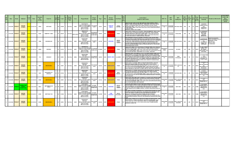 Asset Failure Unusual & Loco Failure Report - Google Sheets | PDF ...