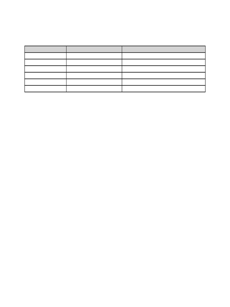 Bcom Sessional Exam Routine | PDF