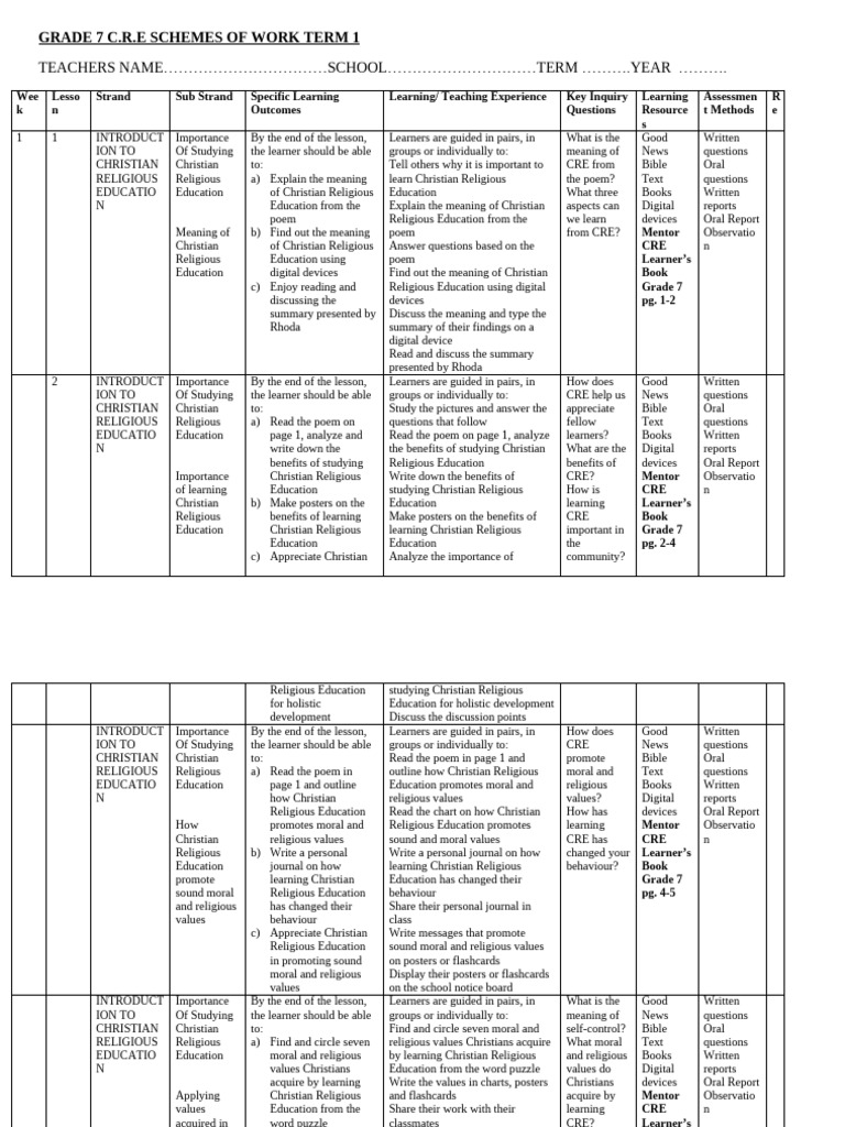 Grade 7 Term 1 Cre Schemes | PDF | Bible | Learning