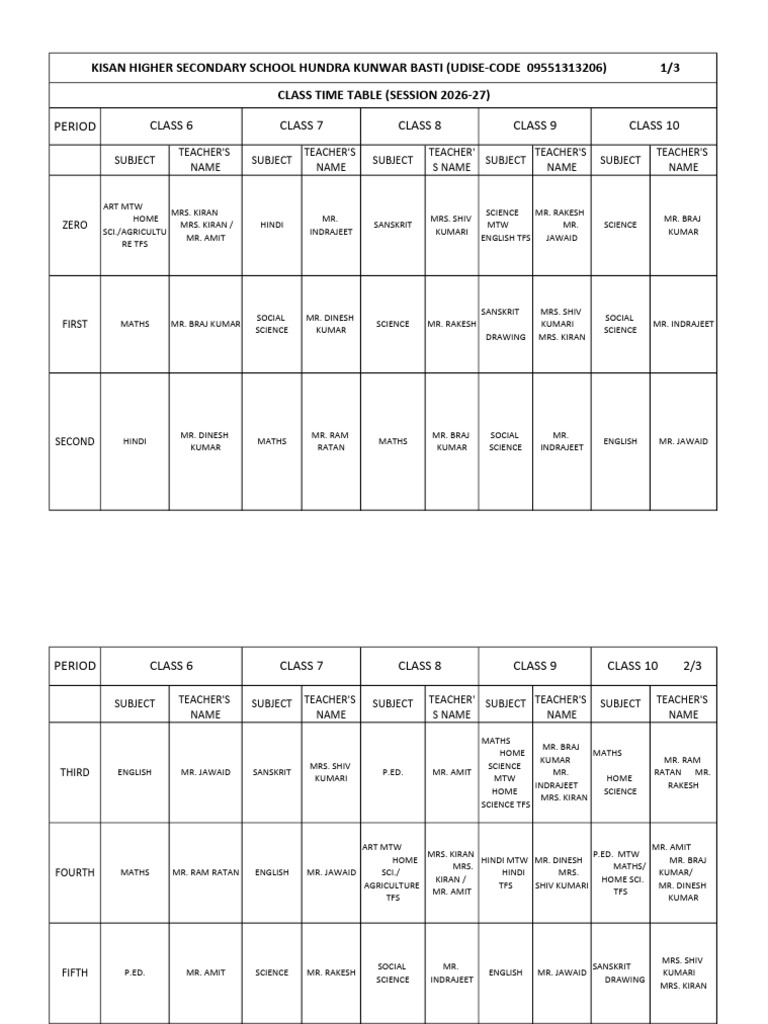 Kisan Higher Secondary School Hundra Kunwar Basti (Udise-Code ...