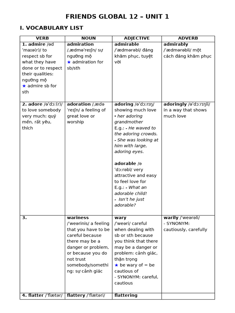 Anh 12_Unit 1_Vocabulary_WFPR | PDF | Linguistics