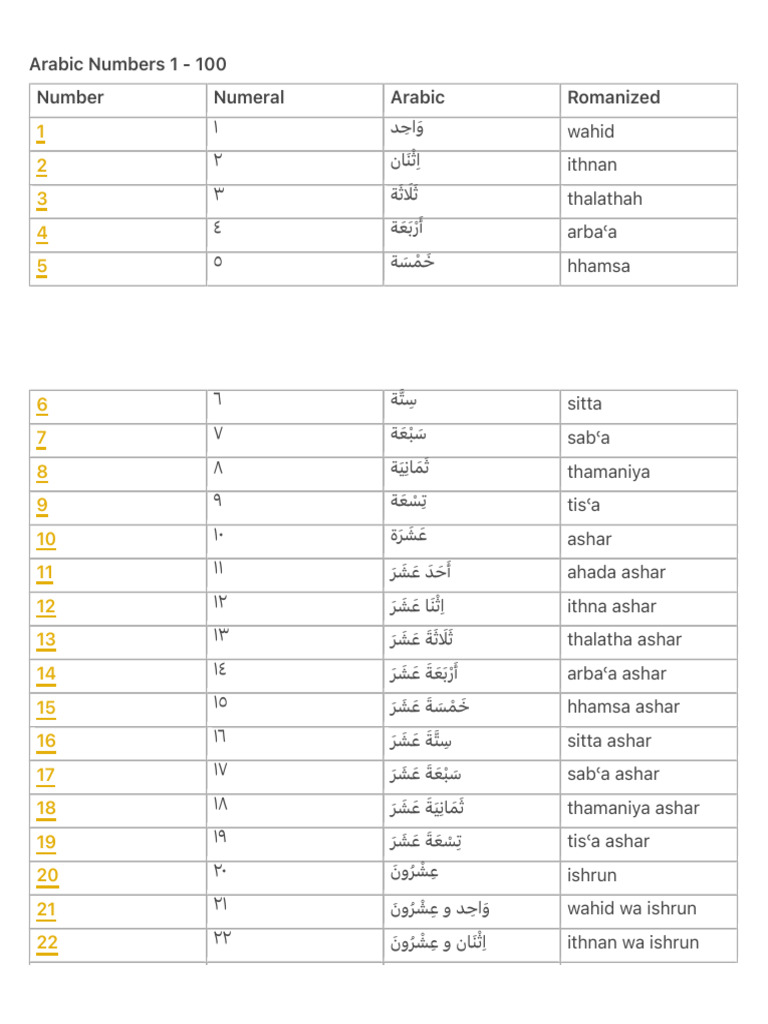 569491704-Arabic-Numbers-1-100 | PDF | Numbers | Arithmetic