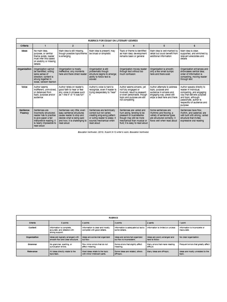 Rubric s | PDF | Cognition | Cognitive Science