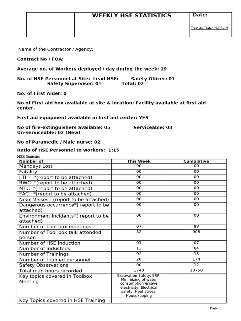451658255 Weekly HSE Report Doc | PDF | Housekeeping | Safety