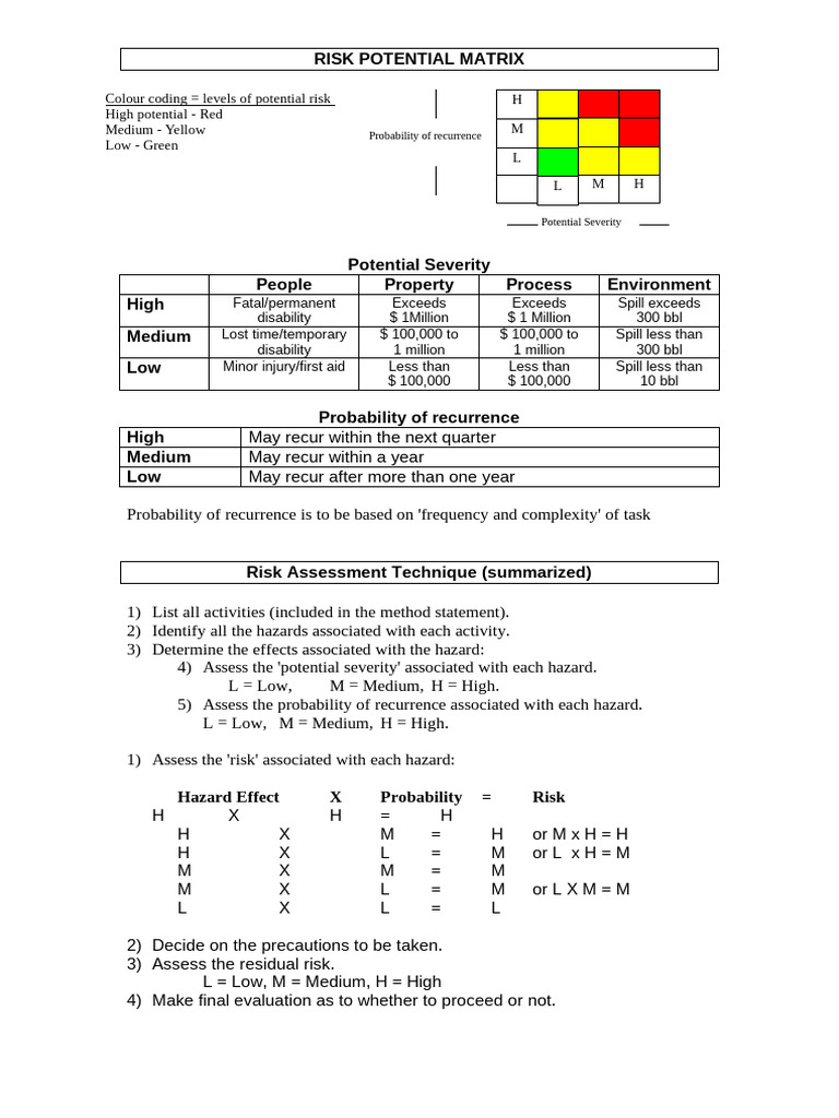 Risk Matrix RA Technique | PDF | Risk | Hazards