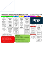 Paediatric Empirical Antimicrobial Summary