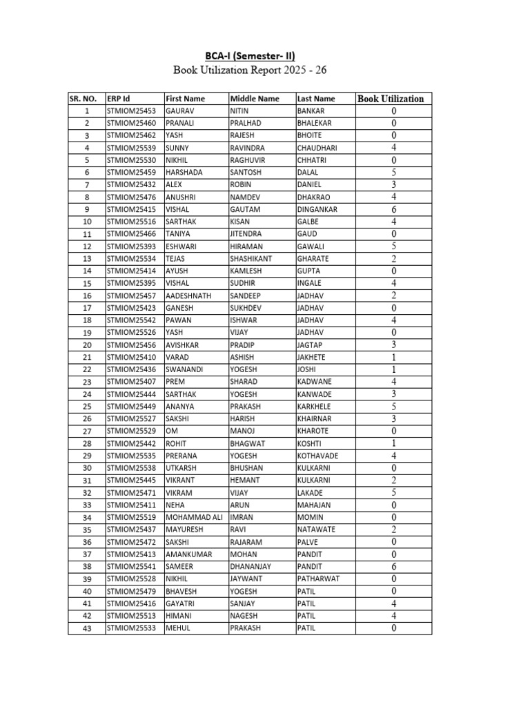 BCA I - Book Utilization Report | PDF