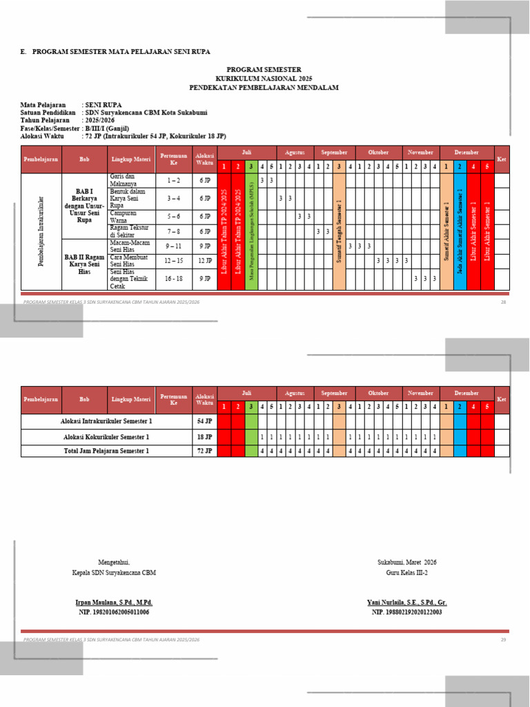 Prosem Seni Rupa 2526 Kelas 3 | PDF