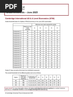 Economics A Level Grade Thresholds 2024 | PDF
