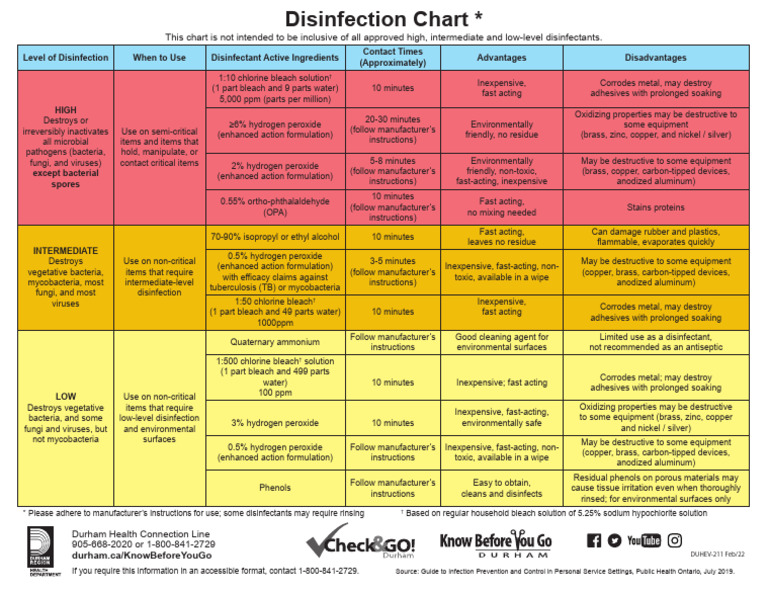 Duh Ev 211 Disinfection Chart | PDF | Disinfectant | Bleach