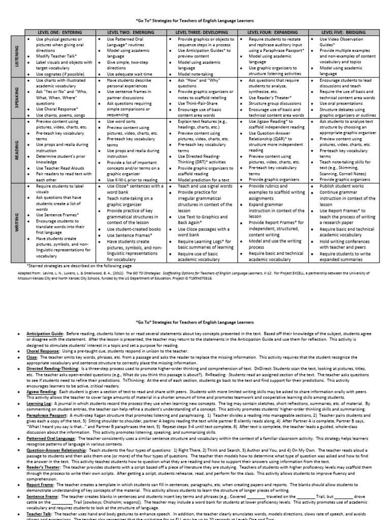 ESOL Strategies Matrix | PDF | Reading Comprehension | Human Communication