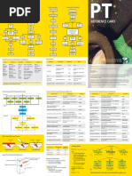 Fluorescent Penetrant Inspection Guide | PDF | Nondestructive Testing ...