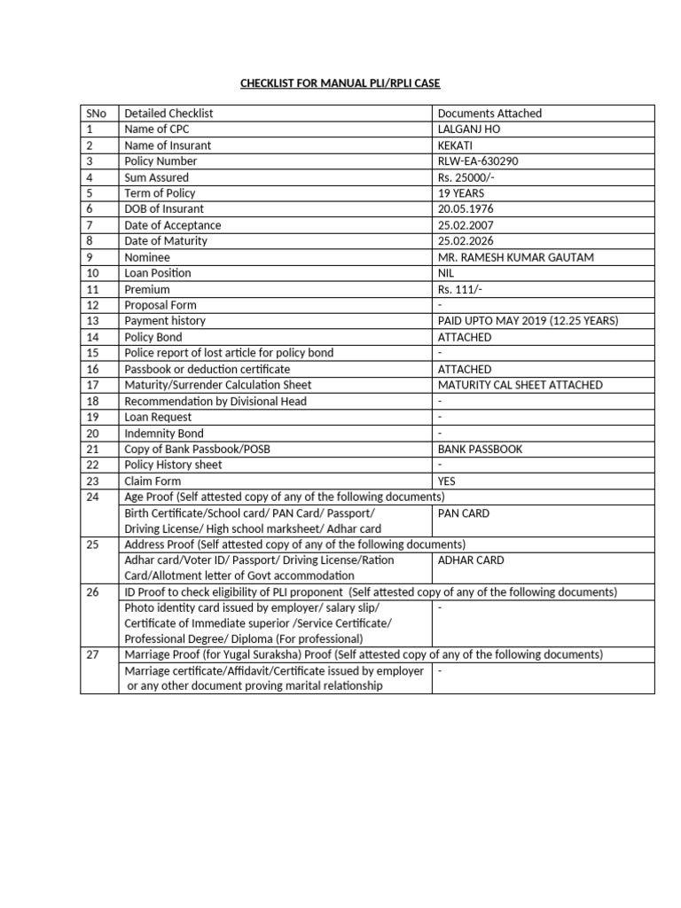 Checklist for manual PLI | PDF | Government And Personhood | Access Control