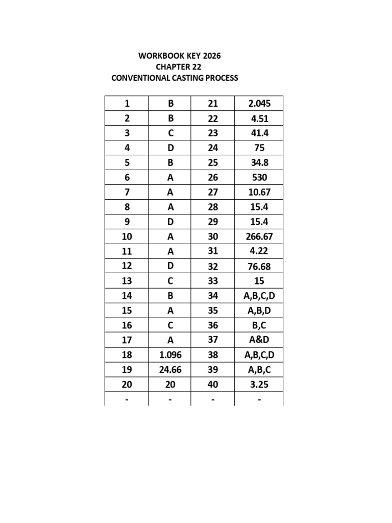 Workbook Key - Casting (2026) | PDF