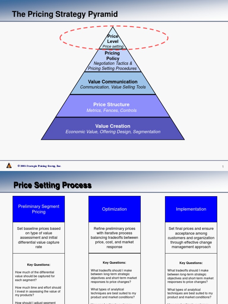 F-05 814 Pricing Strategy | PDF | Strategic Management | Prices