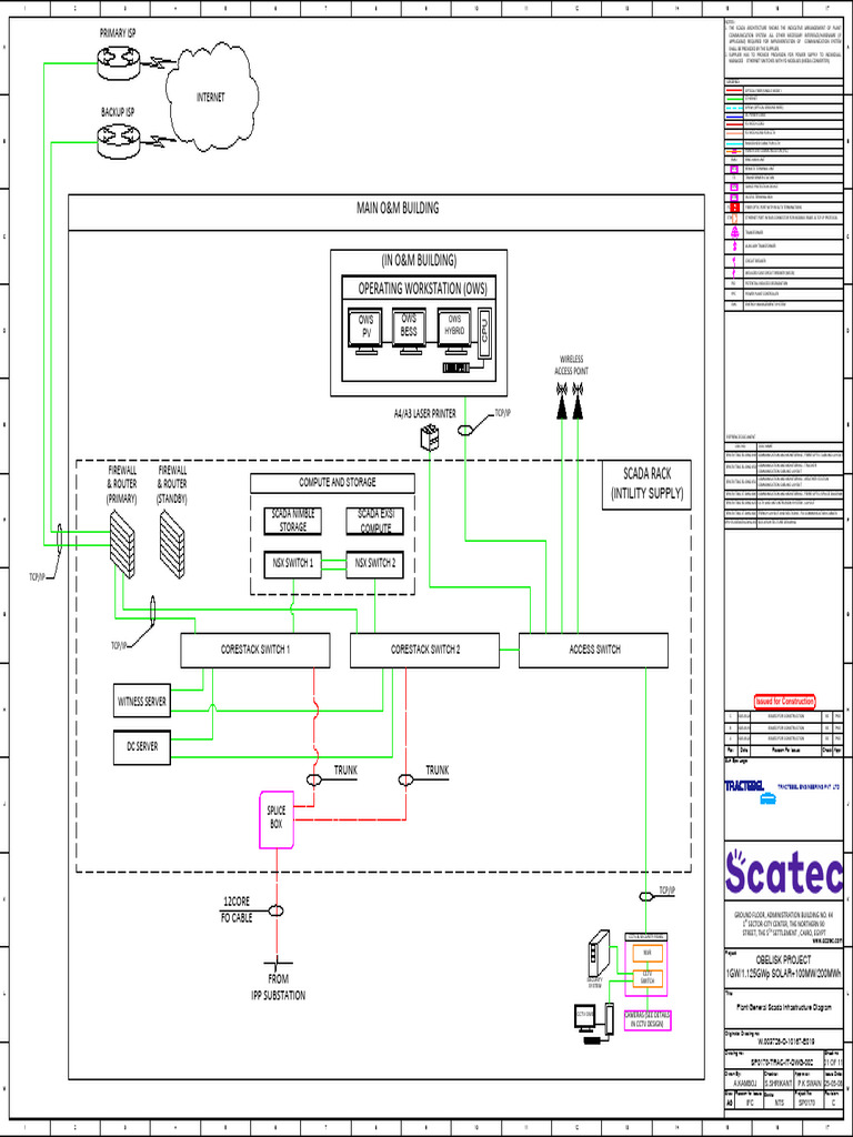 SP0170 TRAC IT DWG 002_C_IFC Plant General SCADA Infrastructure Diagram ...