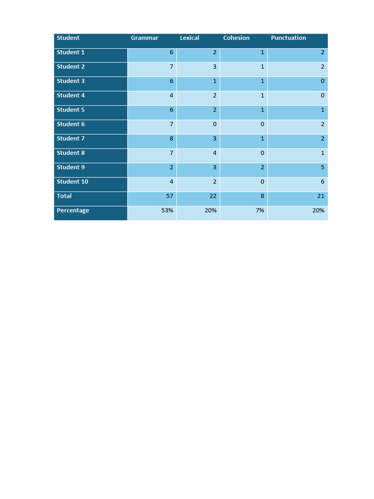 Pay Chart | PDF