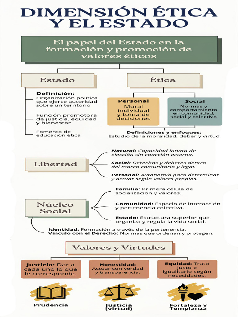 Hierarchical Concept Map State and Ethics | PDF