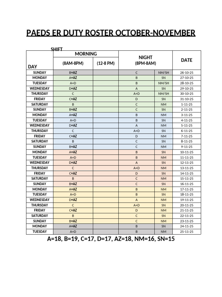 Er Roster Oct-nov | PDF