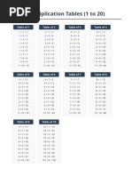 Multiplication Tables 13 to 19 | PDF