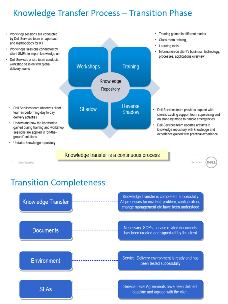 AMS - Knowledge Transfer | PDF | Knowledge | Computing