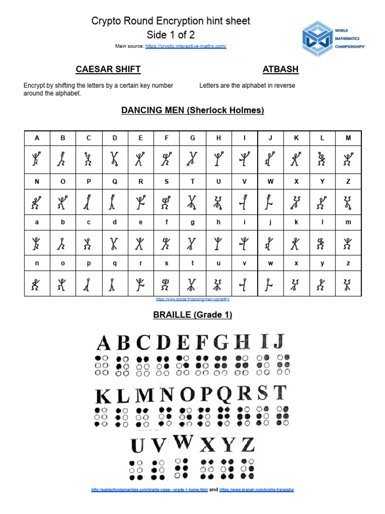 Cheat Sheet | PDF | Graphemes | Notation