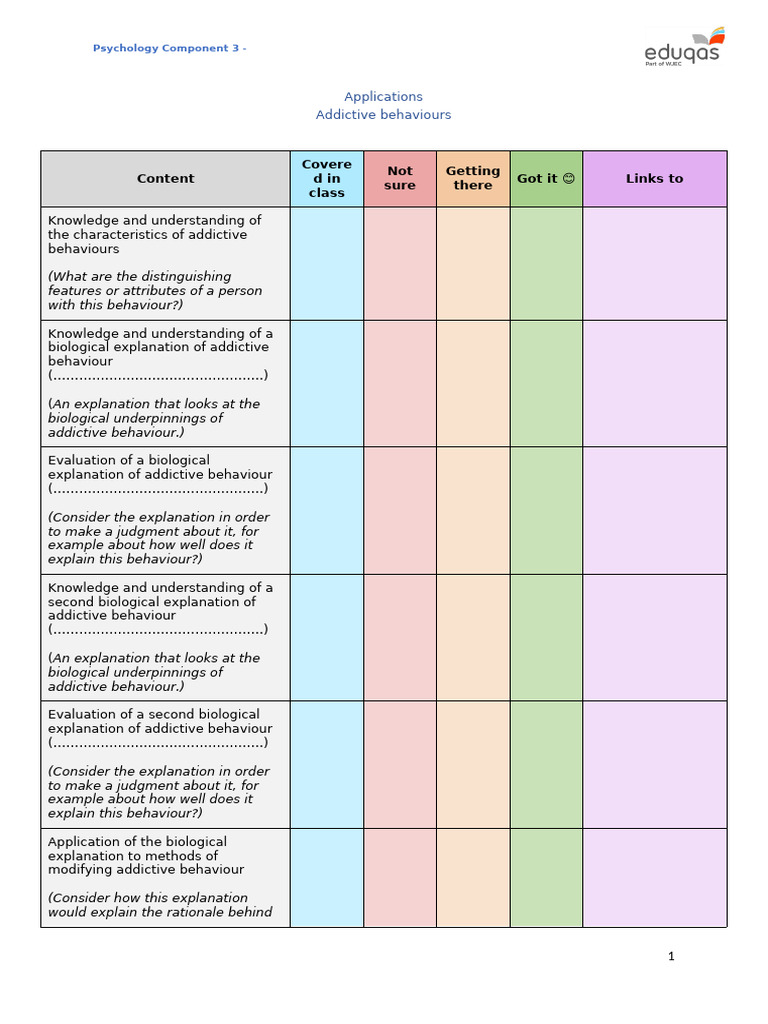 Psychology Checklist Component 3 | PDF | Psychology | Evaluation
