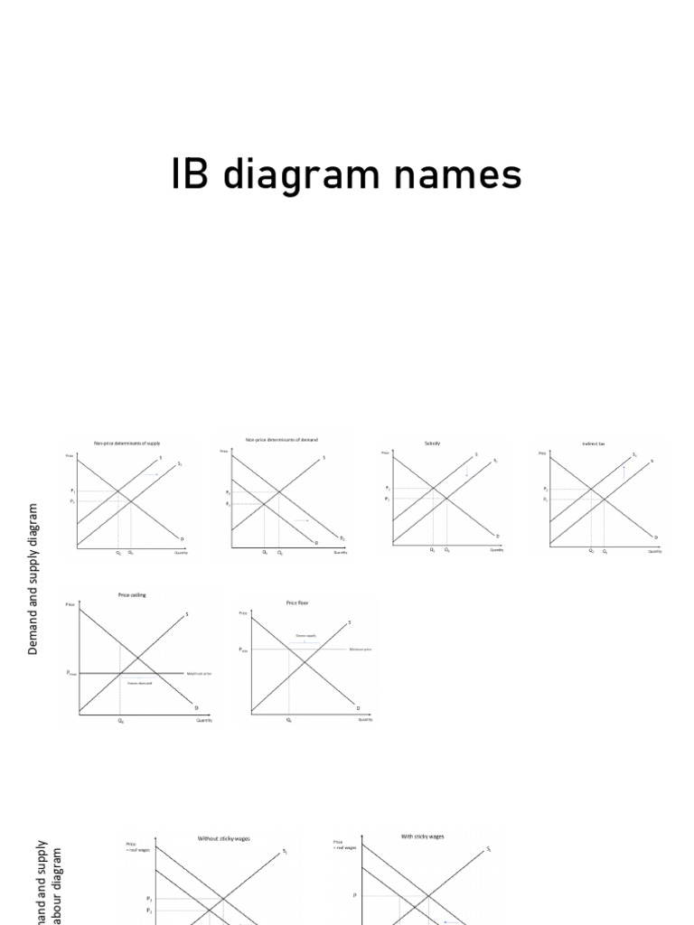 IB diagram names | PDF