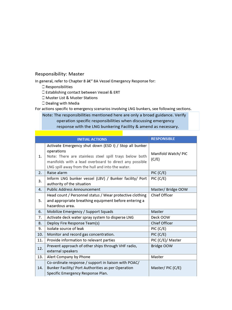 6. Emergency Preparedness Response and Incident Reporting | PDF