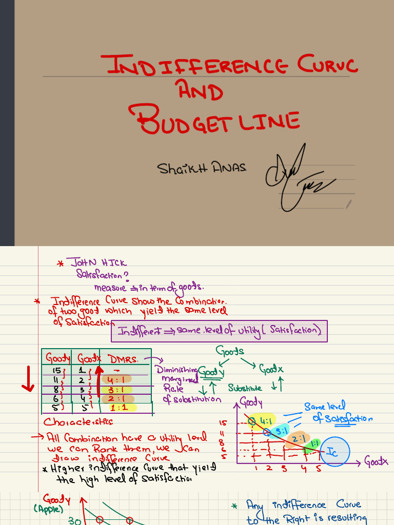 Indifference curve and budget line A2 level | PDF | Utility | Economics