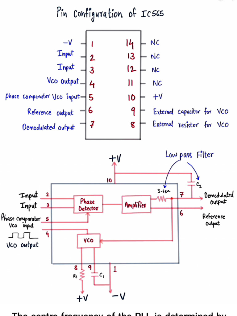 PLL IC 565 Functional Block Diagram | PDF