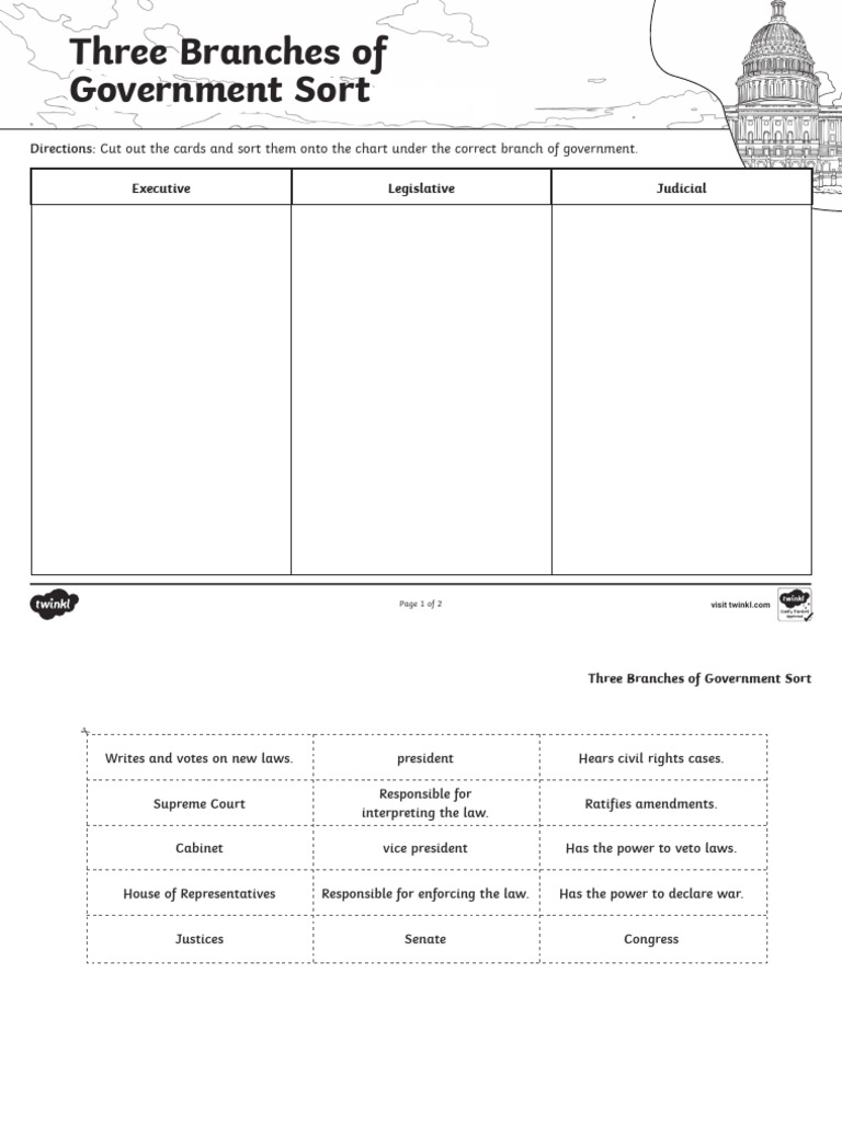 Three Branches of Government Sorting Activity | PDF