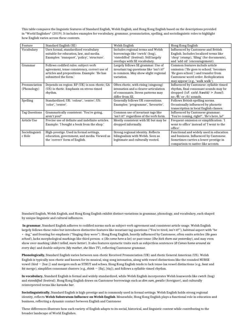 Comparison world englishes | PDF | English Language | Grammar