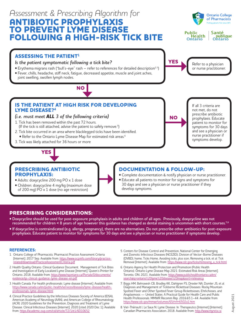 Assessment & Prescribing Algorithm for Antibiotic Prophylaxis to ...