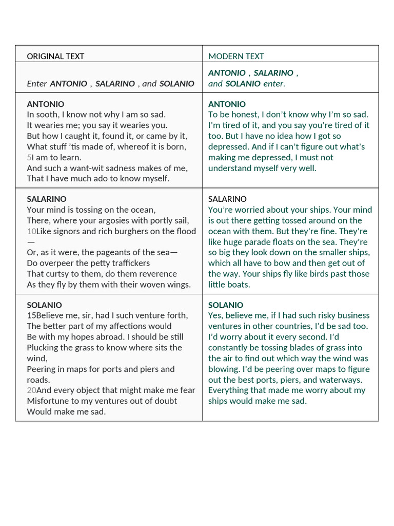 Act 1 Scene 1 | PDF
