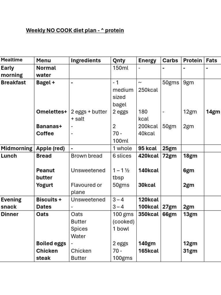 No Cook Diet Plan Week-1 | PDF | Meal | Foods