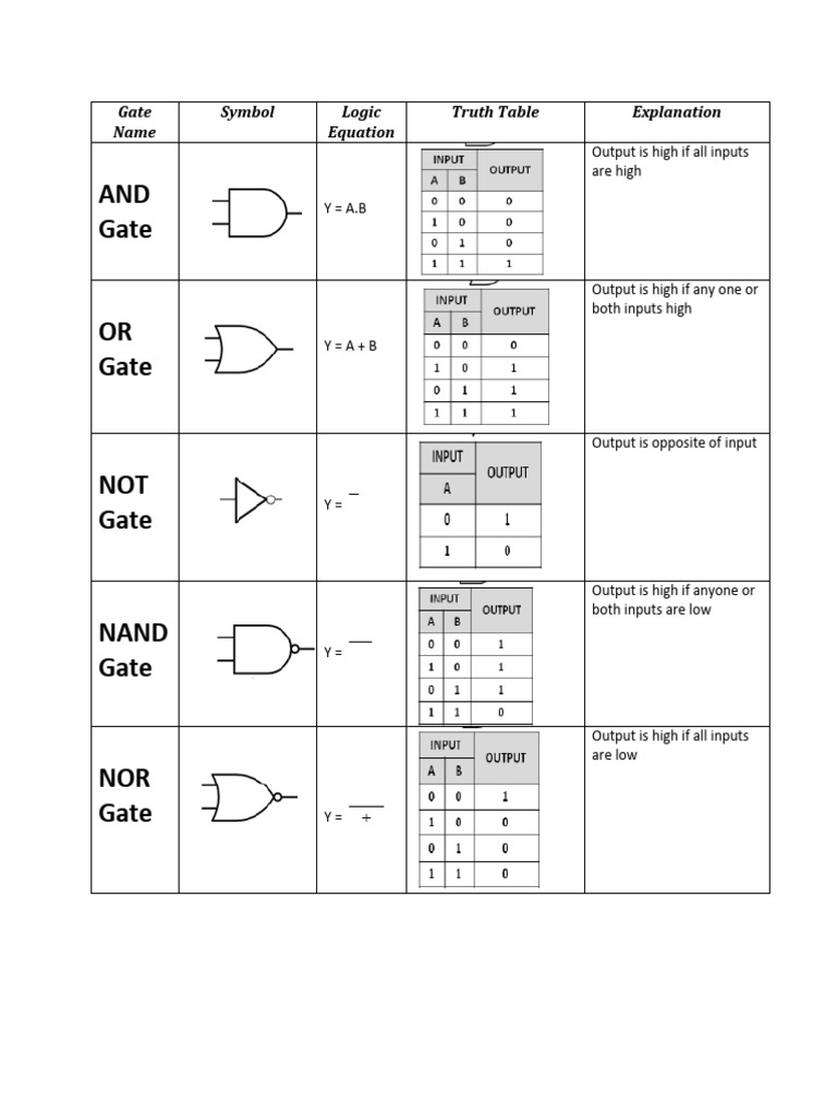 Logic Gates | PDF