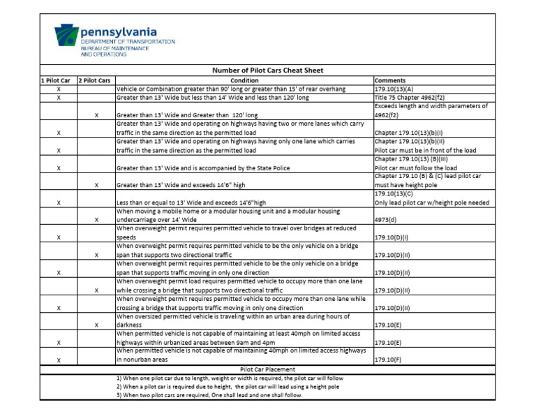 Pilot Car Cheat Sheet | PDF | Land Transport | Vehicles