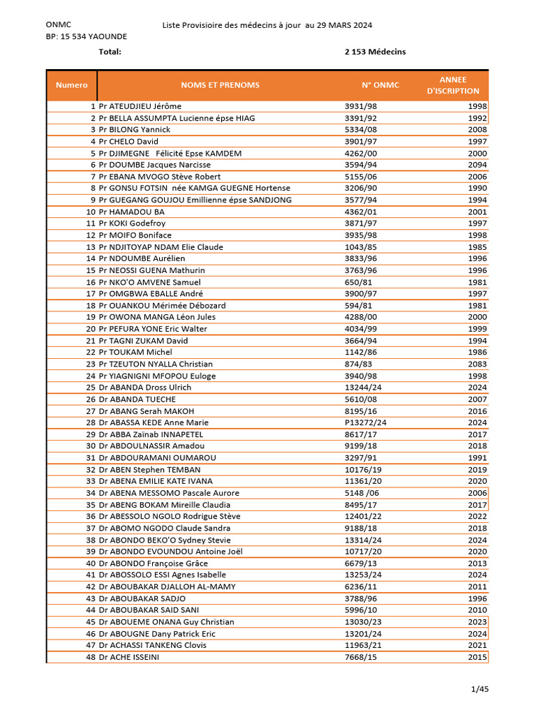 Liste Provisiore Des Medecins a Jour 30032024 | PDF