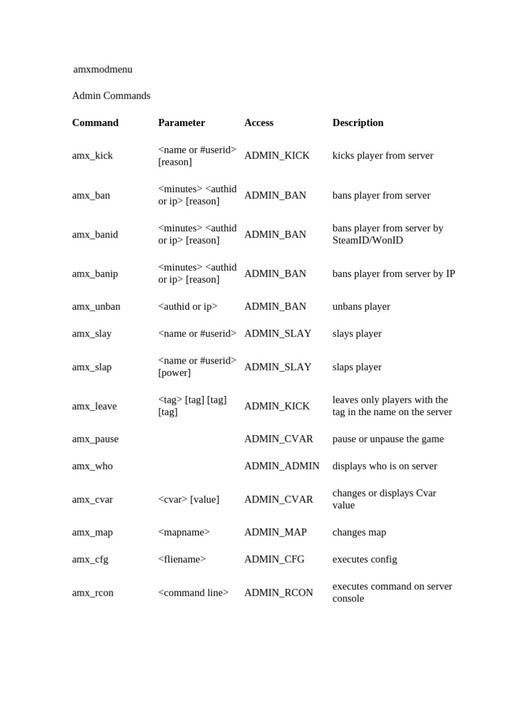 Admin Commands | PDF | Menu (Computing) | Software