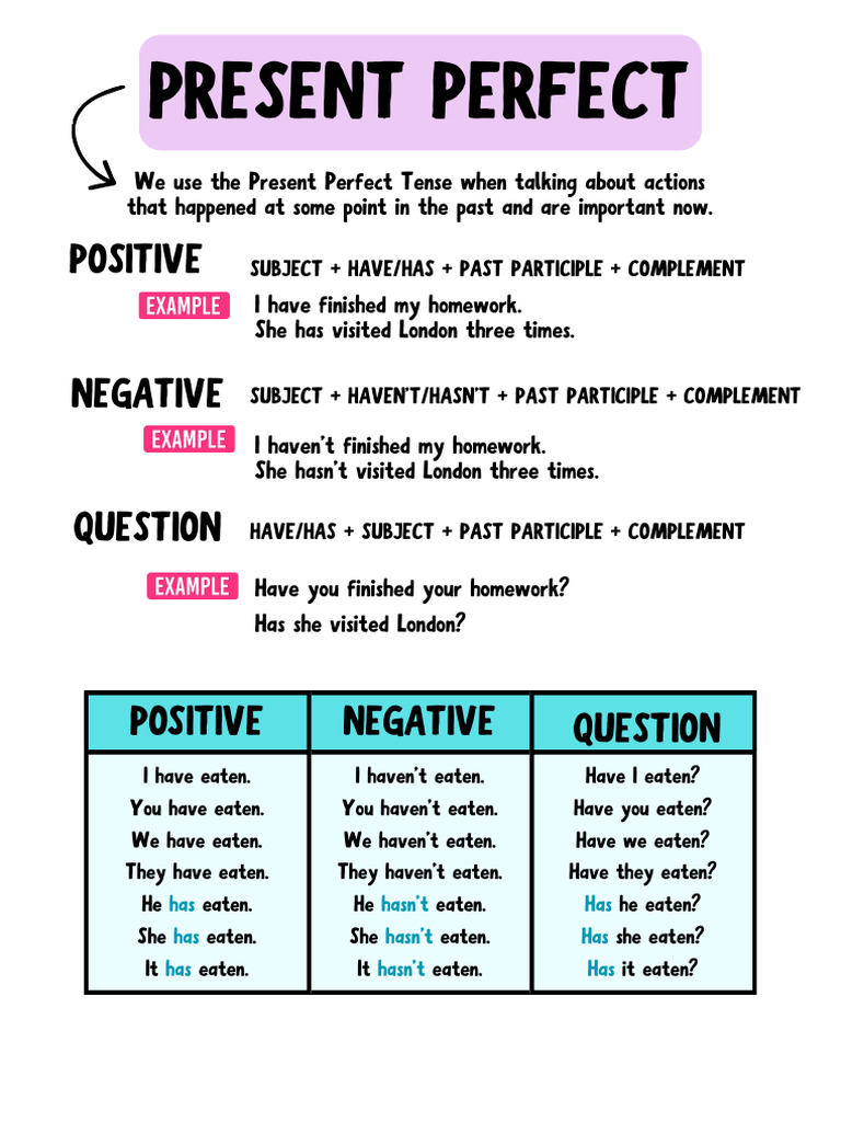 Present Perfect Worksheet in Blue White Simple Style | PDF