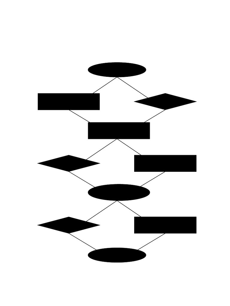 Flowchart Shapes | PDF